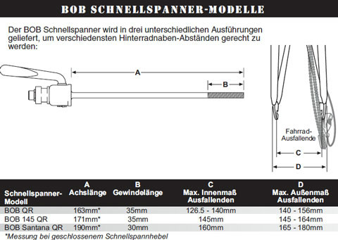 Schnellspanner