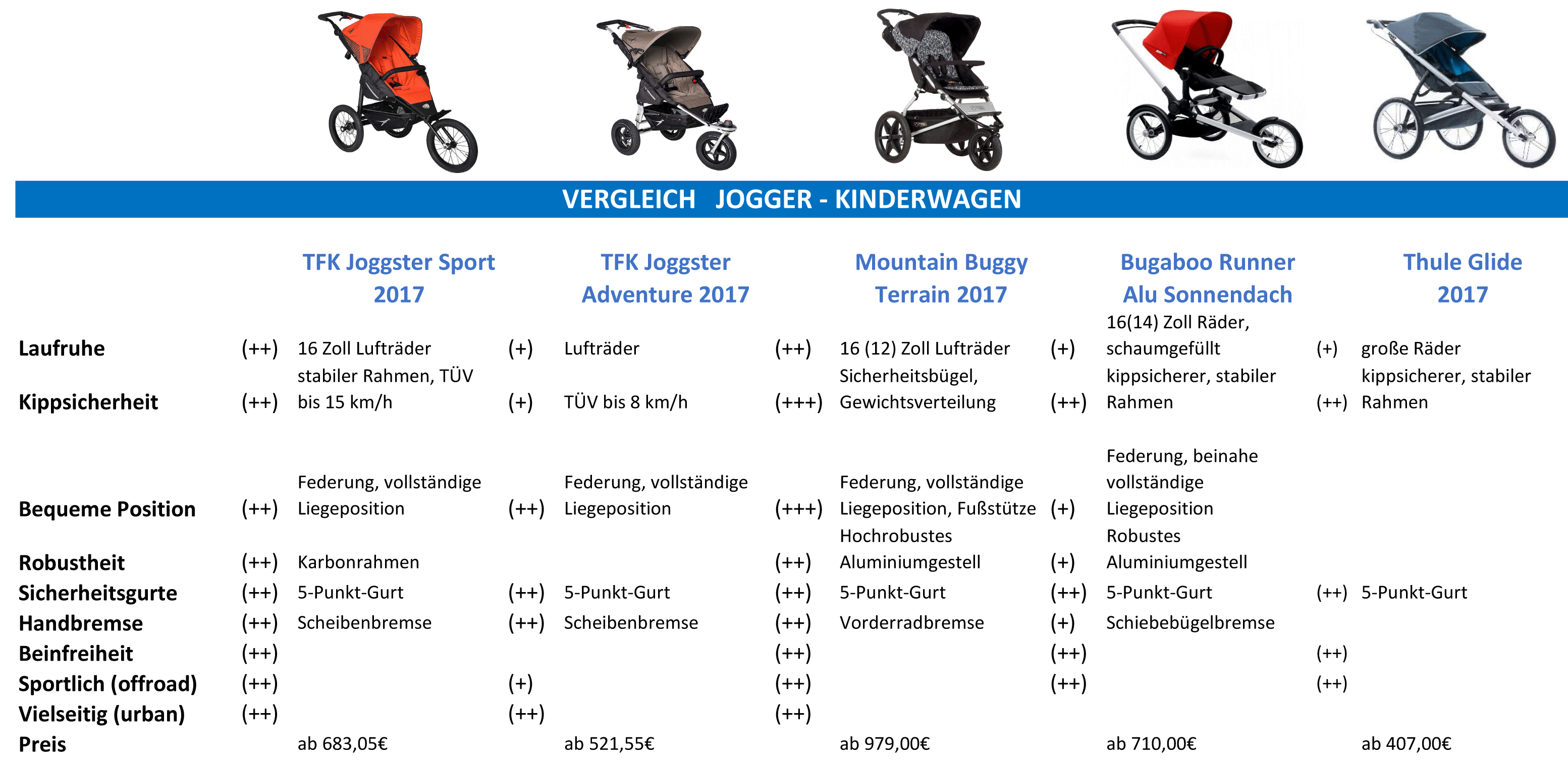 [Get 31+] Kinderwagen Zum Joggen Und Radfahren