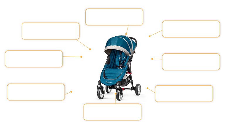 Komfort- und Sicherheitsmerkmale baby jogger CITY MINI™ 4-Rad 2014 in teal/gray
