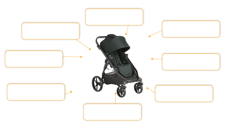 Komfort- und Sicherheitsmerkmale baby jogger CITY PREMIER®