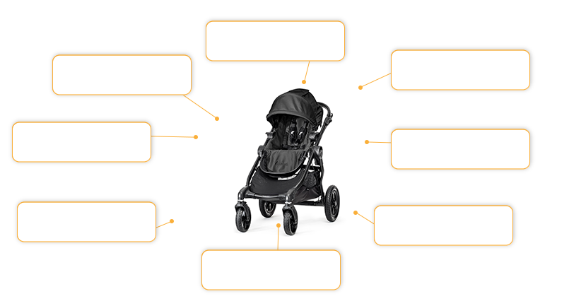 Komfort- und Sicherheitsmerkmale baby jogger CITY SELECT® in black