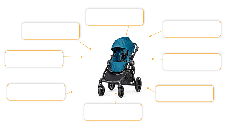 Komfort- und Sicherheitsmerkmale baby jogger CITY SELECT® in teal