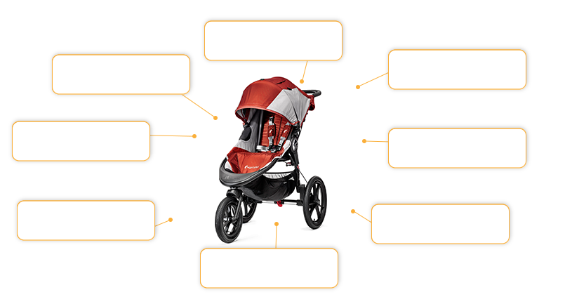 Komfort- und Sicherheitsmerkmale baby jogger SUMMIT™ X3 Single in orange/gray