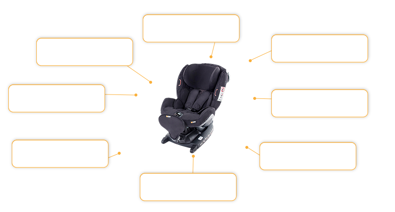 Komfort- und Sicherheitsmerkmale BeSafe iZi Combi X4 ISOfix