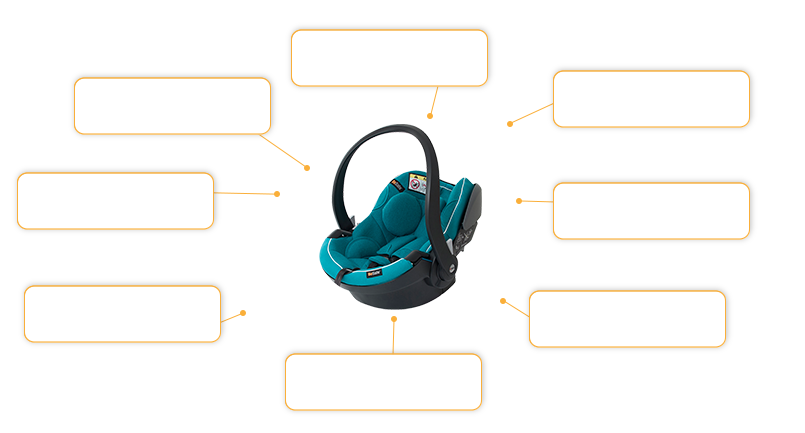 Komfort- und Sicherheitsmerkmale BeSafe iZi Go Modular i-Size
