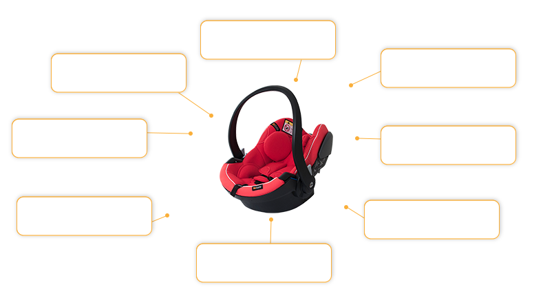 Komfort- und Sicherheitsmerkmale BeSafe iZi Go Modular i-Size