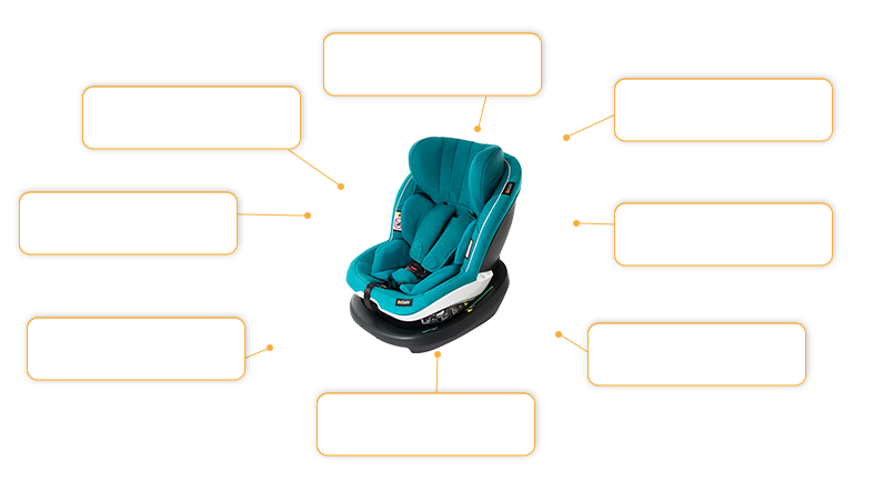 Komfort- und Sicherheitsmerkmale BeSafe iZi Modular i-Size Kindersitz