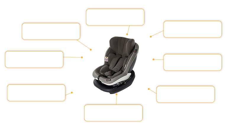 Komfort- und Sicherheitsmerkmale BeSafe iZi Modular i-Size Kindersitz