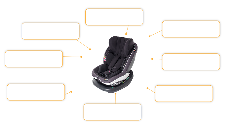 Komfort- und Sicherheitsmerkmale BeSafe iZi Modular i-Size Kindersitz
