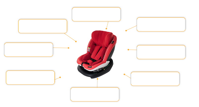Komfort- und Sicherheitsmerkmale BeSafe iZi Modular i-Size Kindersitz