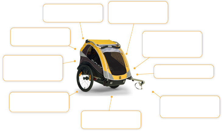 burley cub sicherheitsmerkmale burley cub sicherheitsmerkmale