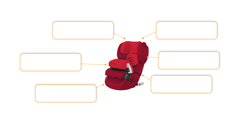 Komfort- und Sicherheitsmerkmale Cybex Juno 2-fix 2016