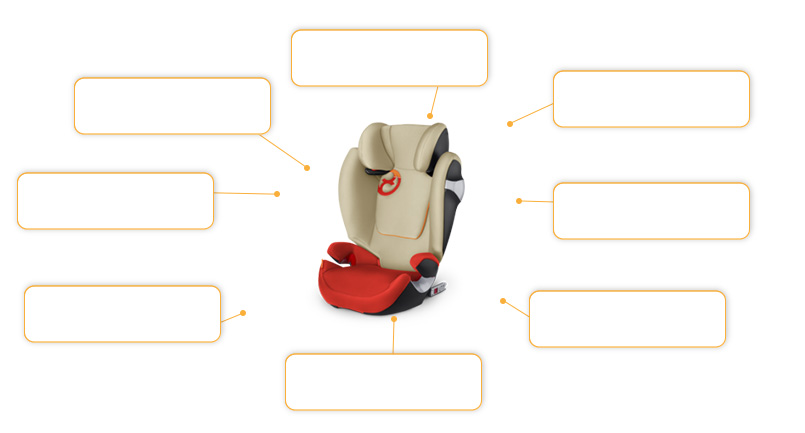 Komfort- und Sicherheitsmerkmale Cybex Solution M-Fix 2017