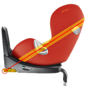 Direkte Verbindung zwischen Auto und Kindersitz