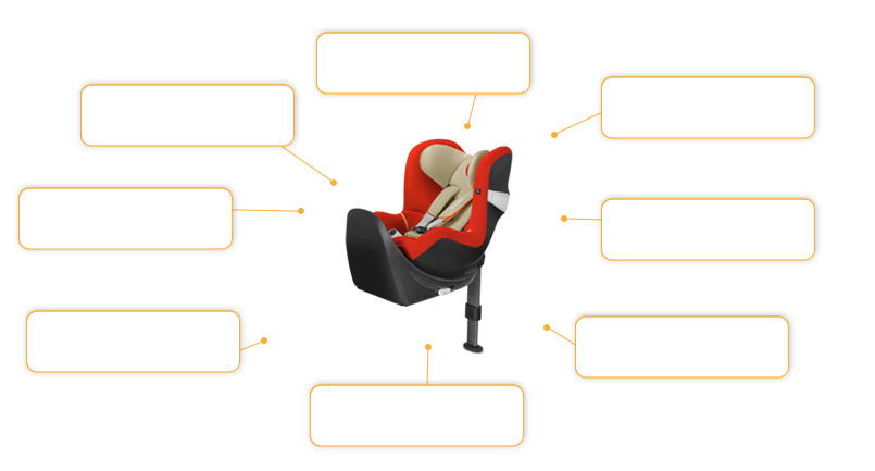 Komfort- und Sicherheitsmerkmale Cybex Pallas M in Coffe Bean
