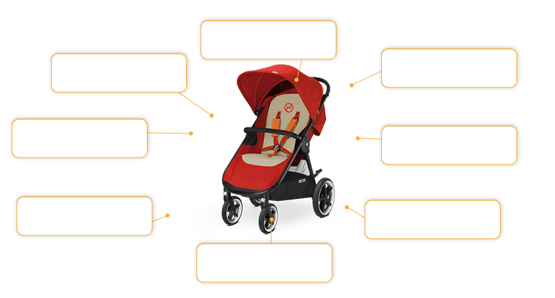 Komfort- und Sicherheitsmerkmale Cybex Eternis M4 in Autumn Gold