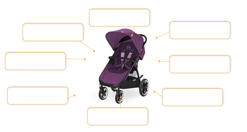 Komfort- und Sicherheitsmerkmale Cybex Eternis M4 in Grape Juice