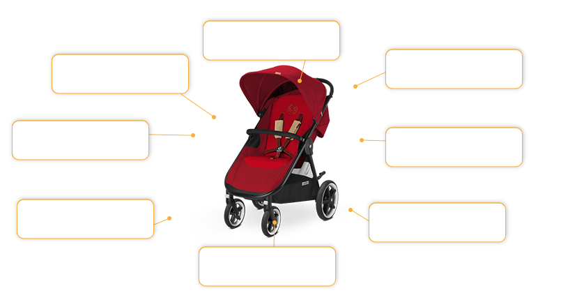 Komfort- und Sicherheitsmerkmale Cybex Eternis M4 in Hot & Spicy