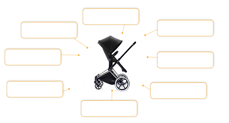Komfort- und Sicherheitsmerkmale Cybex Priam Kombikinderwagen inklusive 2in1 Sitz