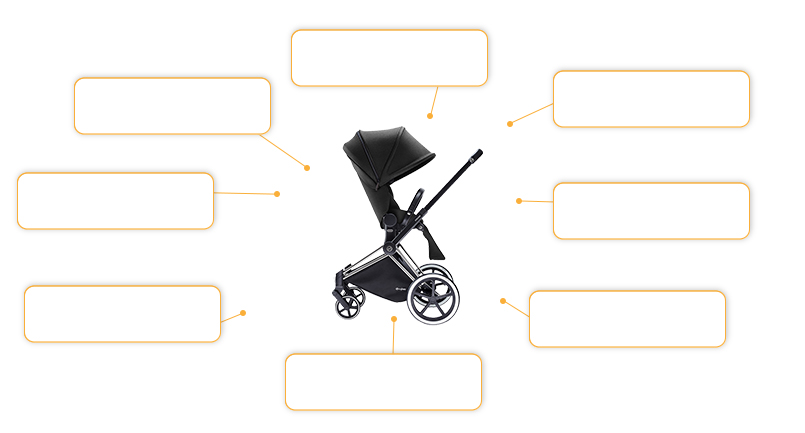 Komfort- und Sicherheitsmerkmale Cybex Priam Kombikinderwagen mit Lux Sitz