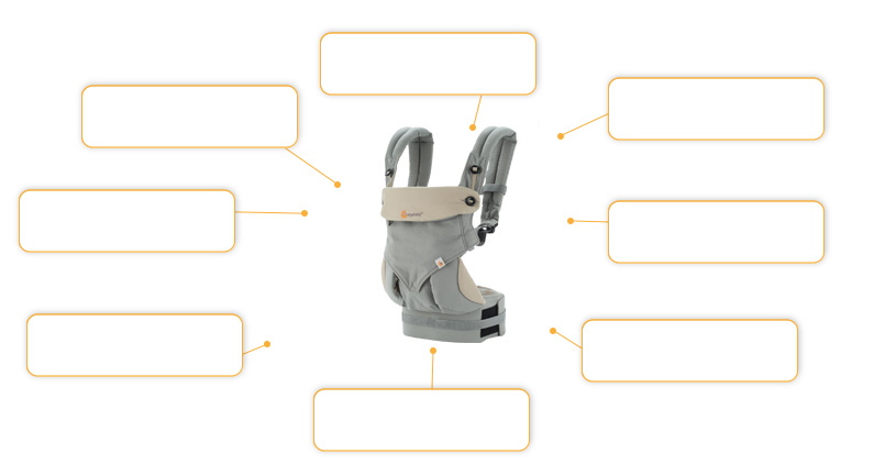 Komfort- und Sicherheitsmerkmale der Ergobaby 360 Babytrage Komfort- und Sicherheitsmerkmale der Ergobaby 360 Babytrage