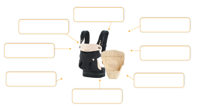 Komfort- und Sicherheitsmerkmale der Ergobaby 360 Babytrage mit Neugeborenen-Einsatz Komfort- und Sicherheitsmerkmale der Ergobaby 360 Babytrage mit Neugeborenen-Einsatz