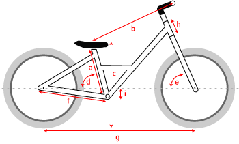 Bikescheme Sixteen