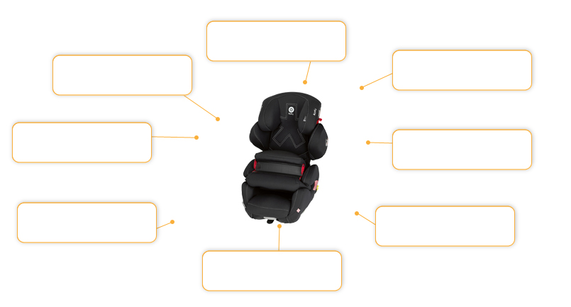 Komfort- und Sicherheitsmerkmale Kiddy Guardianfix Pro 2 2016 in Manhatten