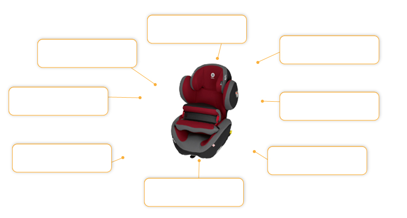 Komfort- und Sicherheitsmerkmale Kiddy Phoenixfix Pro 2 2016 in Sao Paulo