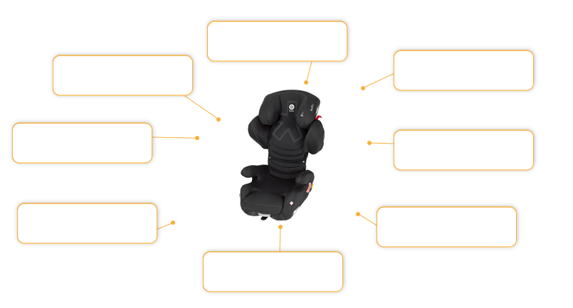 Komfort- und Sicherheitsmerkmale Kiddy Smartfix