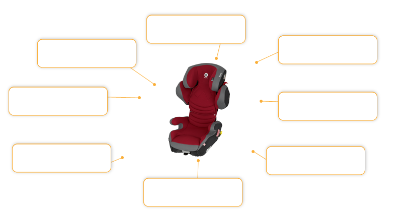 Komfort- und Sicherheitsmerkmale Kiddy Smartfix