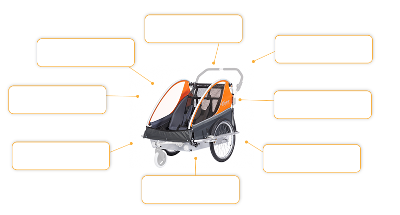 Komfort- und Sicherheitsmerkmale Kindercar Twin Safe SSLL in Orange