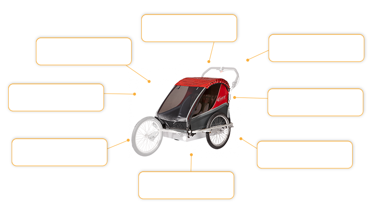 Komfort- und Sicherheitsmerkmale Kindercar Twin Safe LX in Rot
