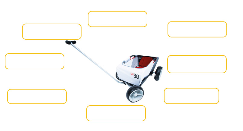 Komfort- und Sicherheitsmerkmale Leggero Gogo Leggero Gogo Merkmale