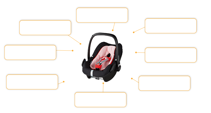 Komfort- und Sicherheitsmerkmale Maxi Cosi Pebble Plus 2016