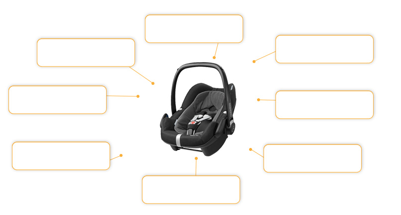 Komfort- und Sicherheitsmerkmale Maxi Cosi Pebble Plus 2016 in River Blue