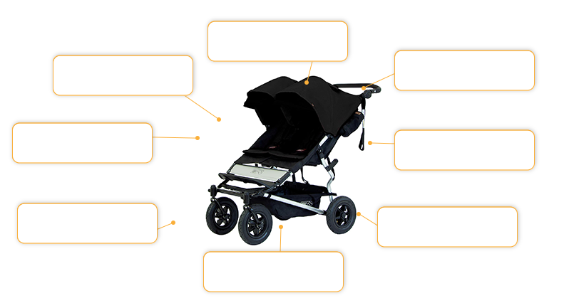 Komfort- und Sicherheitsmerkmale Mountain Buggy Duet in Black