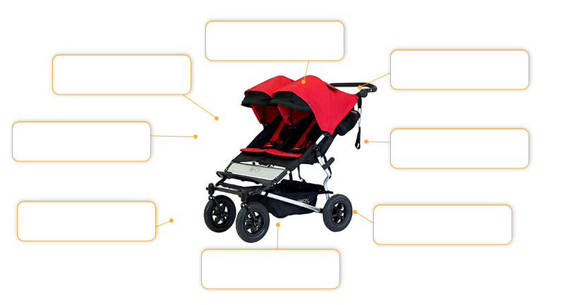 Komfort- und Sicherheitsmerkmale Mountain Buggy plus one in Schwarz