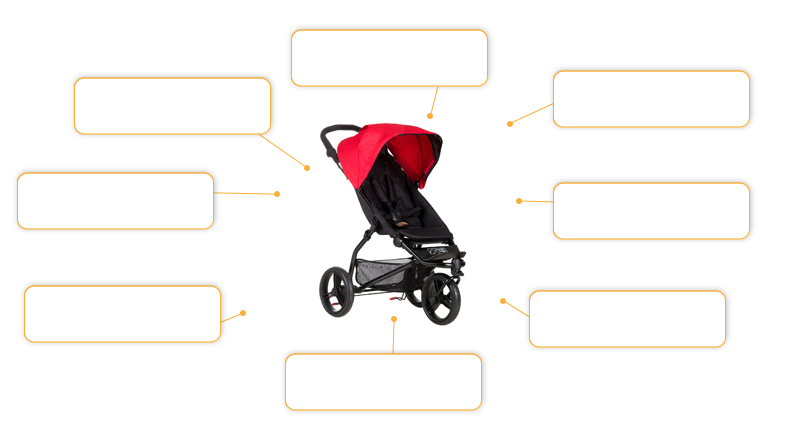 Komfort- und Sicherheitsmerkmale Mountain Buggy MB Mini