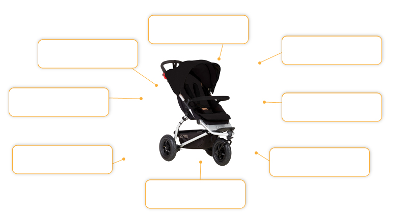 Komfort- und Sicherheitsmerkmale Mountain Buggy Swift 2015 in Black