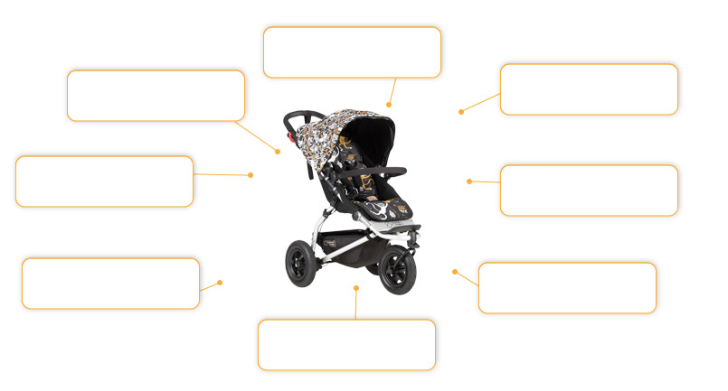 Komfort- und Sicherheitsmerkmale Mountain Buggy Swift Buggy 2016