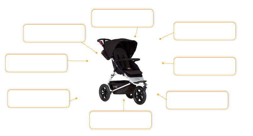 Komfort- und Sicherheitsmerkmale Mountain Buggy Urban Jungle 2015 in Black