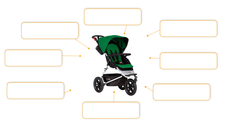 Komfort- und Sicherheitsmerkmale Mountain Buggy Urban Jungle 2015 in Fern