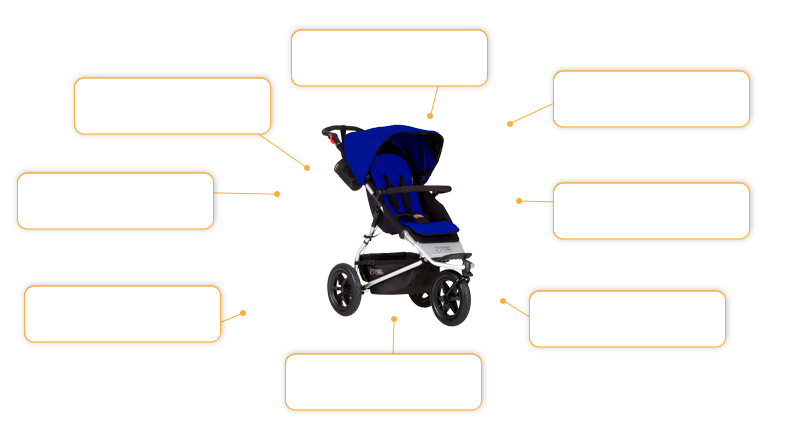 Komfort- und Sicherheitsmerkmale Mountain Buggy Urban Jungle 2015 in Marine