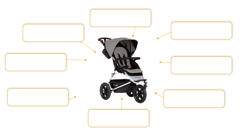 Komfort- und Sicherheitsmerkmale Mountain Buggy Urban Jungle