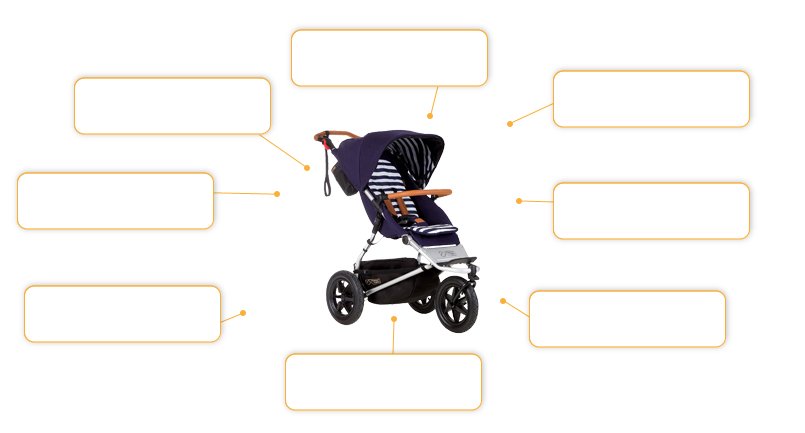 Komfort- und Sicherheitsmerkmale Mountain Buggy Urban Jungle 2015 in Pepita