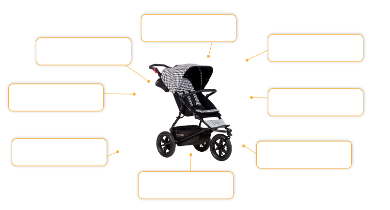 Komfort- und Sicherheitsmerkmale Mountain Buggy Urban Jungle in Pepita