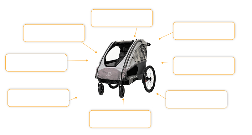 Komfort- und Sicherheitsmerkmale Nordic Cab Urban 2in1