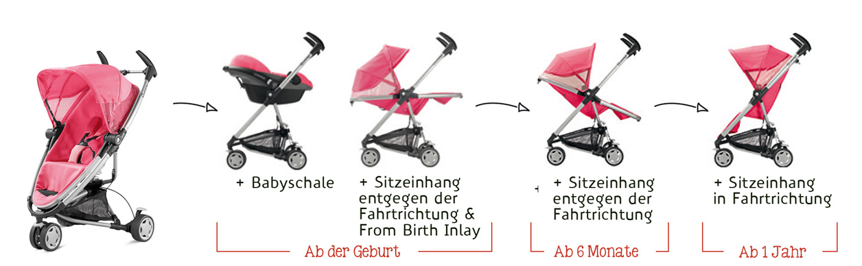 Kinderwagen für jedes Alter, ob Baby oder Kleinkind. Der Quinny passt sich an.