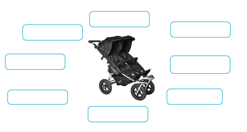 Komfort und Sicherheitsmerkmale Twin Adventure Kinderwagen TFK Twin Adventure Komfort- und Sicherheitsmerkmale